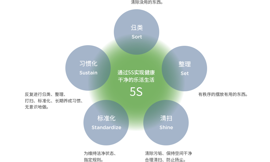 로하스 다이어트 모델