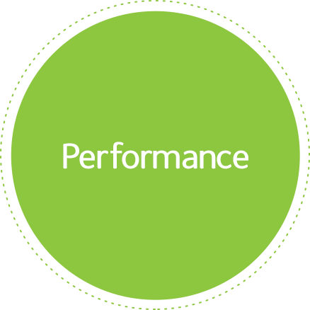 Performance