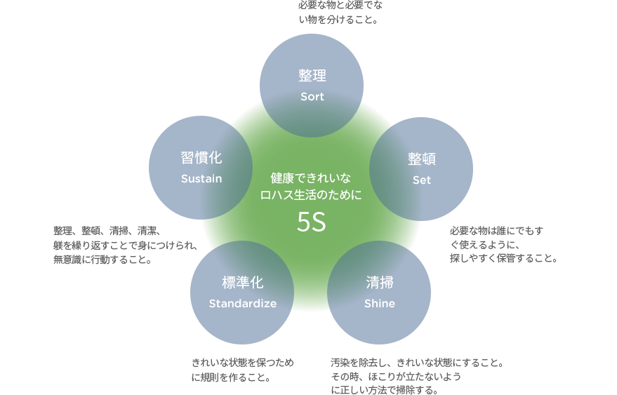 로하스 다이어트 모델