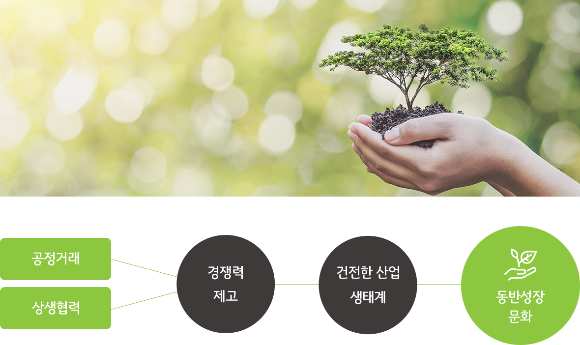 공정거래,상생협력,경쟁력 제고,건전한 산업 생태계,동반성장 문화