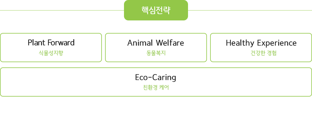 풀무원 가치체계