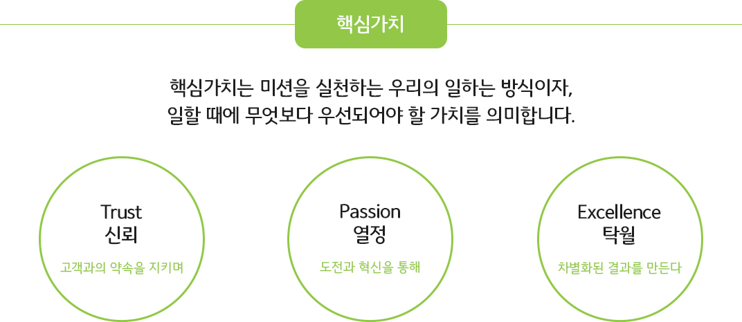 풀무원 가치체계