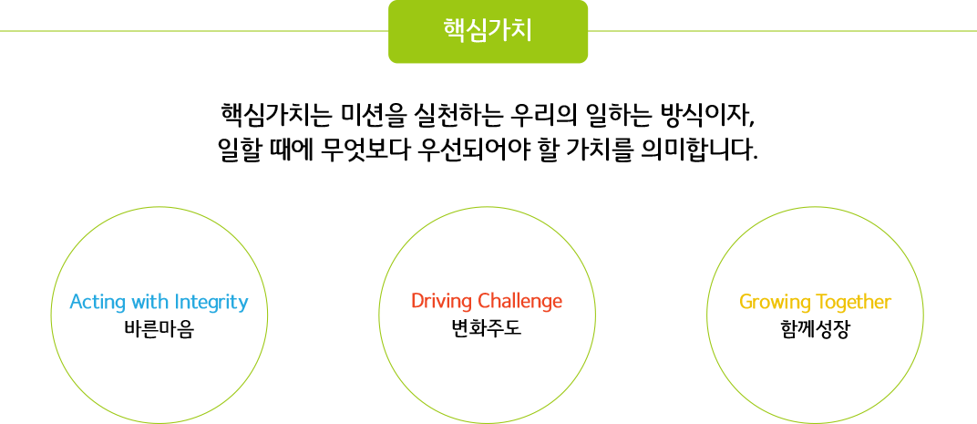풀무원 가치체계