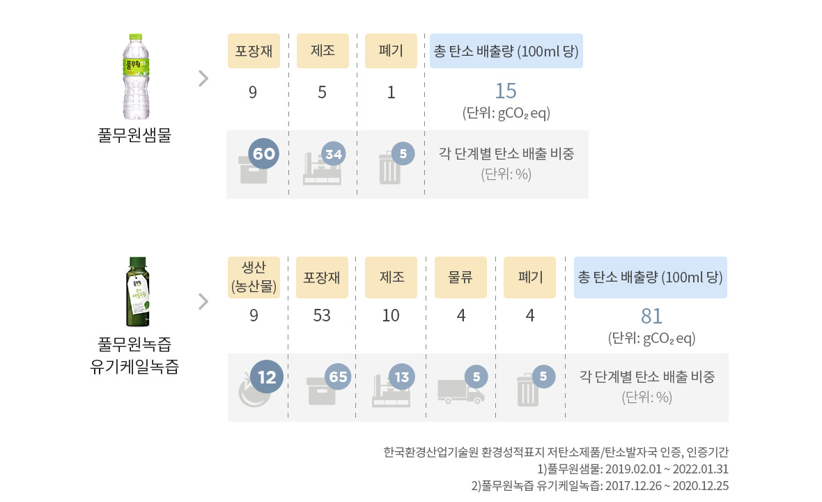 로하스 다이어트 모델