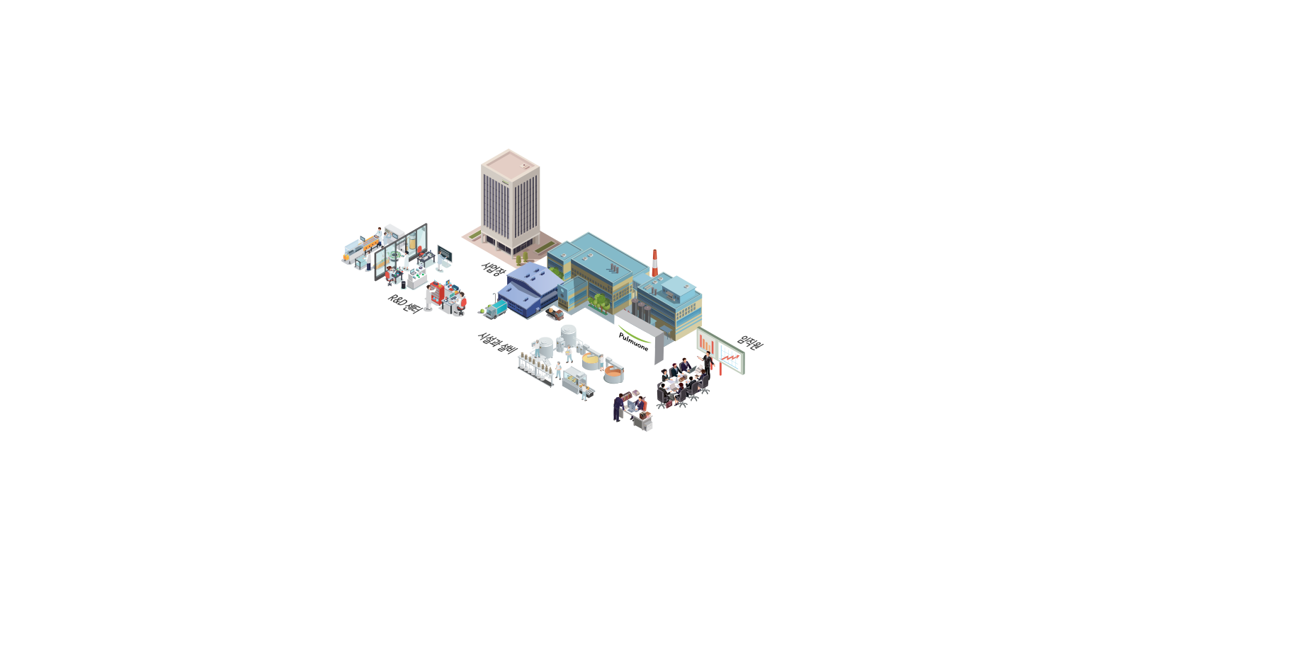 object