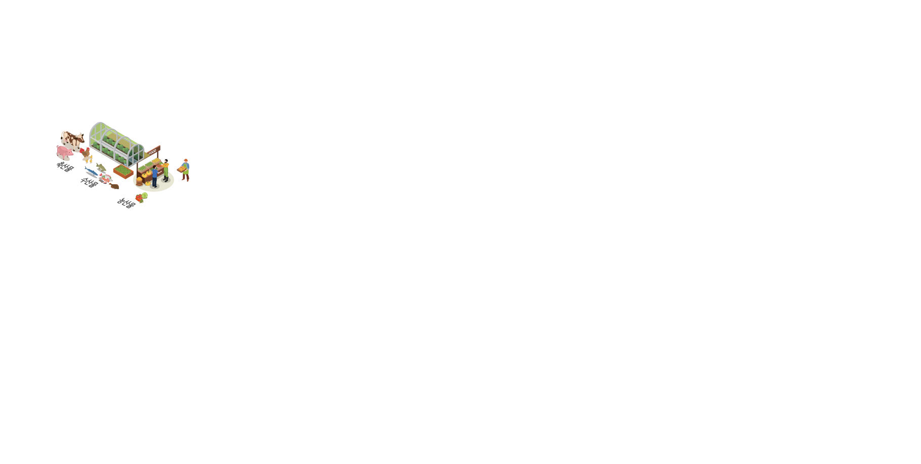 object